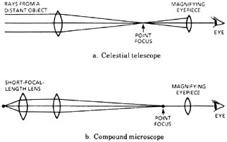 MODULE 6-8, Lenses